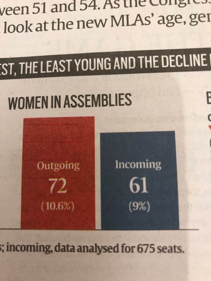 Women in Assemblies