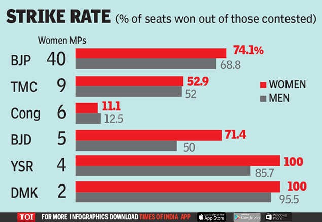 TOI infographic strike rate